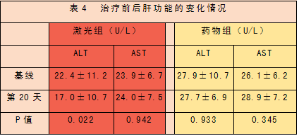 低強(qiáng)度激光經(jīng)鼻腔照射療法治療高脂血癥研究文獻(xiàn)-康興醫(yī)療器械官網(wǎng)