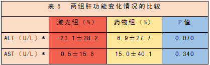 低強(qiáng)度激光經(jīng)鼻腔照射療法治療高脂血癥研究文獻(xiàn)-康興醫(yī)療器械官網(wǎng)