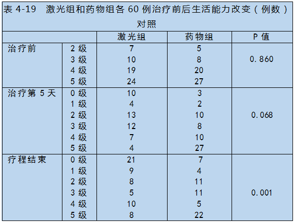 半導(dǎo)體激光對心腦血管疾病治療-康興醫(yī)療器械官網(wǎng)