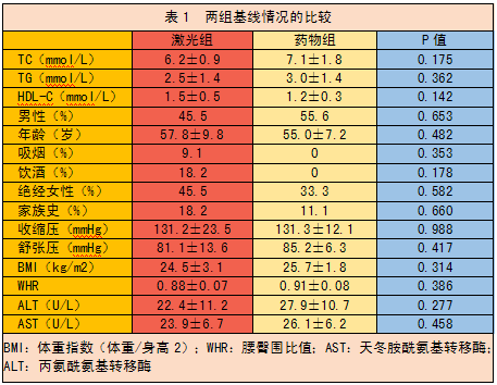 低強(qiáng)度激光經(jīng)鼻腔照射療法治療高脂血癥研究文獻(xiàn)-康興醫(yī)療器械官網(wǎng)