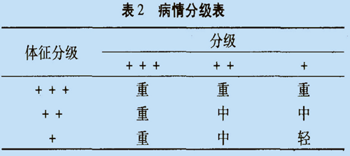 低強(qiáng)度激光鼻腔照射與阿司咪唑?qū)φ罩委煶Ｄ晷员茄着R床觀察-康興官網(wǎng)