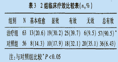 低強(qiáng)度激光鼻腔照射與阿司咪唑?qū)φ罩委煶Ｄ晷员茄着R床觀察-康興官網(wǎng)