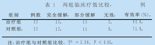 鼻腔內(nèi)激光照射治療偏頭痛的臨床療效和對血漿Ｐ物質(zhì)的影響-康興醫(yī)療官網(wǎng)