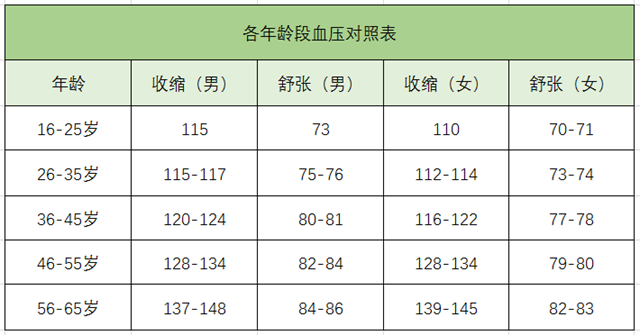 高血壓、降血壓、血壓標(biāo)準(zhǔn)-康興醫(yī)療器械官網(wǎng)