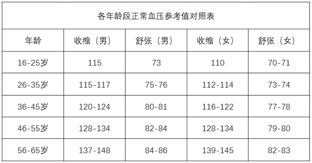 世界高血壓日、高血壓、慢性疾病、各年齡段血壓-康興醫(yī)療器械官網(wǎng)