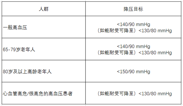 世界高血壓日、高血壓、慢性疾病、降血壓標(biāo)準(zhǔn)-康興醫(yī)療器械官網(wǎng)