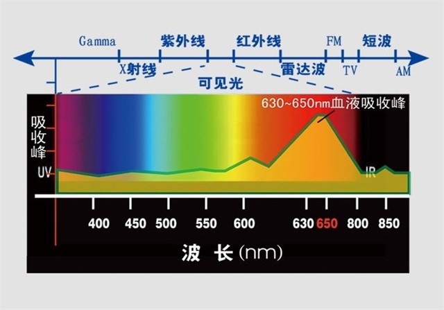 高血壓、降血壓治療儀、低強度激光、降血壓-康興醫(yī)療器械官網(wǎng)