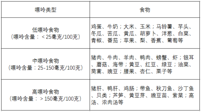 痛風(fēng)、疼痛、飲食、嘌呤-康興醫(yī)療器械官網(wǎng)