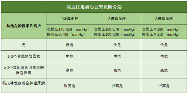 高血壓、高血壓分級、高血壓標(biāo)準(zhǔn)、心腦血管疾病-康興醫(yī)療器械官網(wǎng)