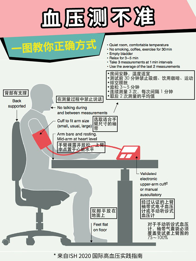 高血壓  測量方式-康興醫(yī)療器械官網(wǎng)